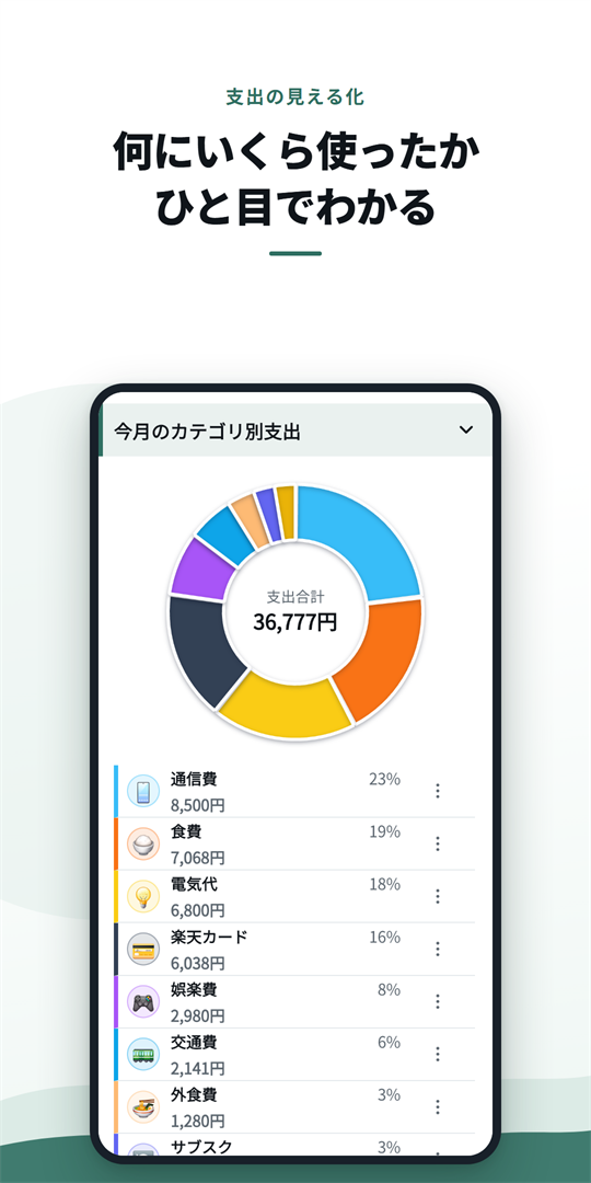 カテゴリ別の支出を円グラフで表示している画面